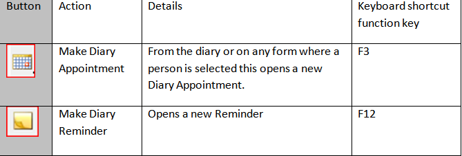 Making a diary appointment/reminder