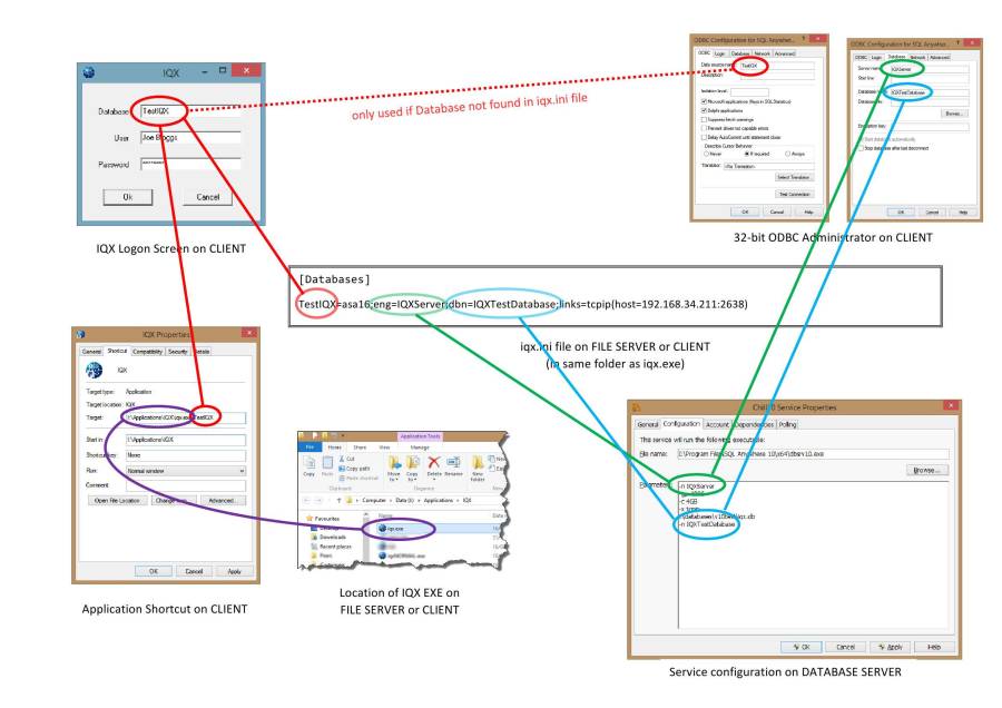 Overview of IQX connections - please click to enlarge