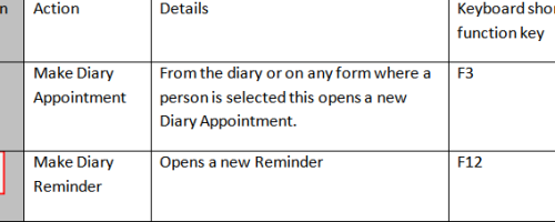 Making a diary appointment/reminder
