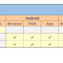 pwa_notification_table.png